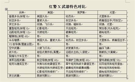 红色警戒2战场指挥官战术版